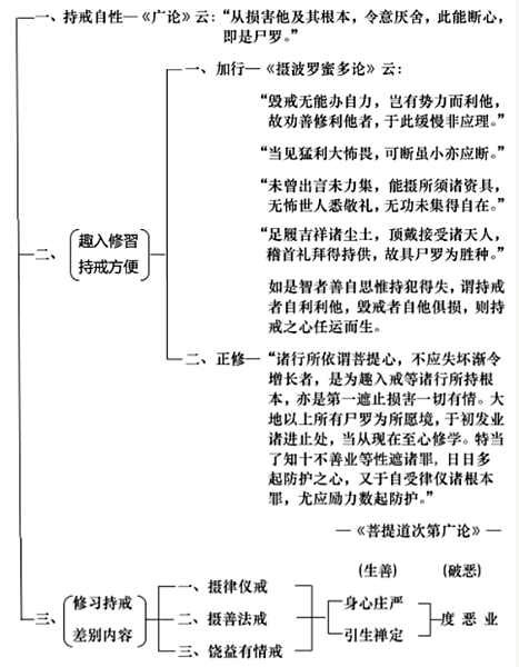 一個菩薩，你要跟三寶結下一個很好的因緣，這個非常重要！