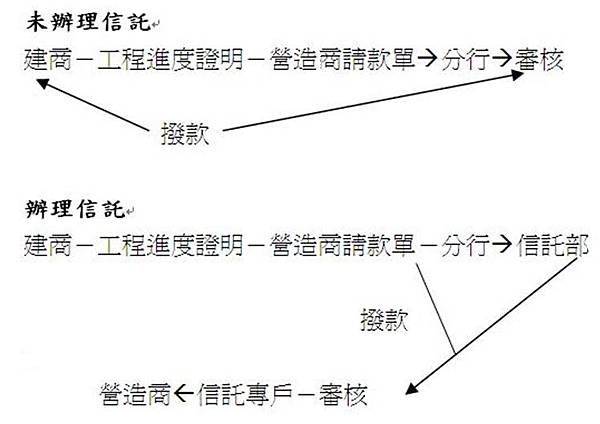 合建信託建商如何請領工程款.jpg