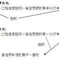 合建信託建商如何請領工程款.jpg