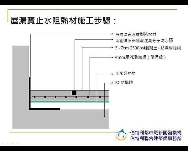 屋頂防水祕訣施工工法 伯特利都更專家 痞客邦 屋頂防水祕訣施工工法 伯特利都更專家 痞客邦