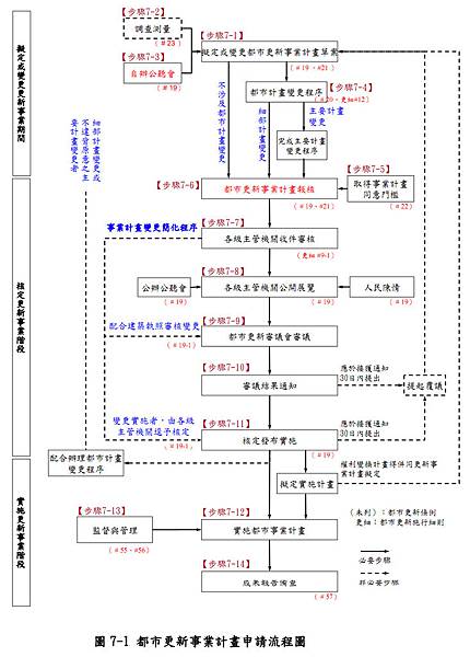 7_都市更新事業計畫.jpg