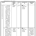 陽光整建維護事業計畫書(含附件冊)【幹事會複審版】103.03.31(103.07.11開始修改)103.08.06改_頁面_003.jpg