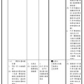 陽光整建維護事業計畫書(含附件冊)【幹事會複審版】103.03.31(103.07.11開始修改)103.08.06改_頁面_010.jpg