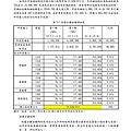 陽光整建維護事業計畫書(含附件冊)【幹事會複審版】103.03.31(103.07.11開始修改)103.08.06改_頁面_077.jpg