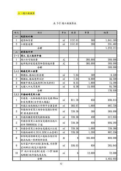 陽光整建維護事業計畫書(含附件冊)【幹事會複審版】103.03.31(103.07.11開始修改)103.08.06改_頁面_078.jpg