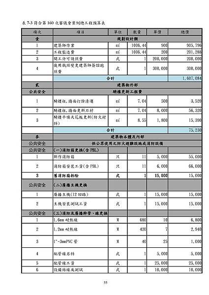 陽光整建維護事業計畫書(含附件冊)【幹事會複審版】103.03.31(103.07.11開始修改)103.08.06改_頁面_081.jpg