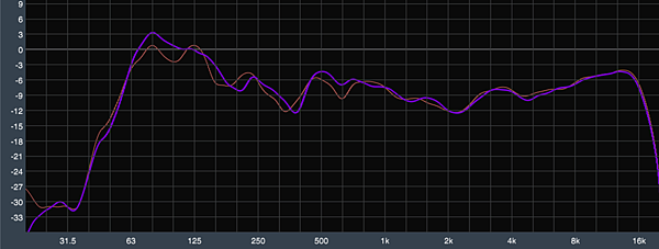 信義會 景美慈恩堂 音響部分更新 YAMAHA TF3