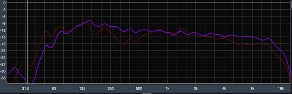 信義會 景美慈恩堂 音響部分更新 YAMAHA TF3