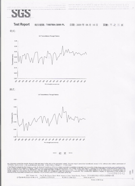 防紫外線SGS認證2