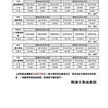 108/7/8 保證金調整\統一期貨許佩瑜