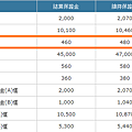 歐元兌美元期貨 保證金 統一期貨許佩瑜.png