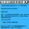 美元兌日圓匯率期貨 統一期貨許佩瑜