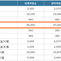 美元兌日圓匯率期貨保證金 統一期貨許佩瑜.png