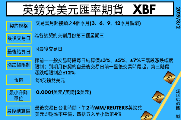 英鎊兌美元匯率期貨.png