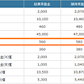 英鎊兌美元匯率期貨保證金 統一期貨許佩瑜.png