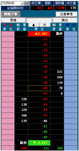 期貨、股票期貨 ，轉倉、跨月價差單要怎麼轉倉?-