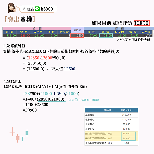 選擇權權利金、保證金怎麼算?