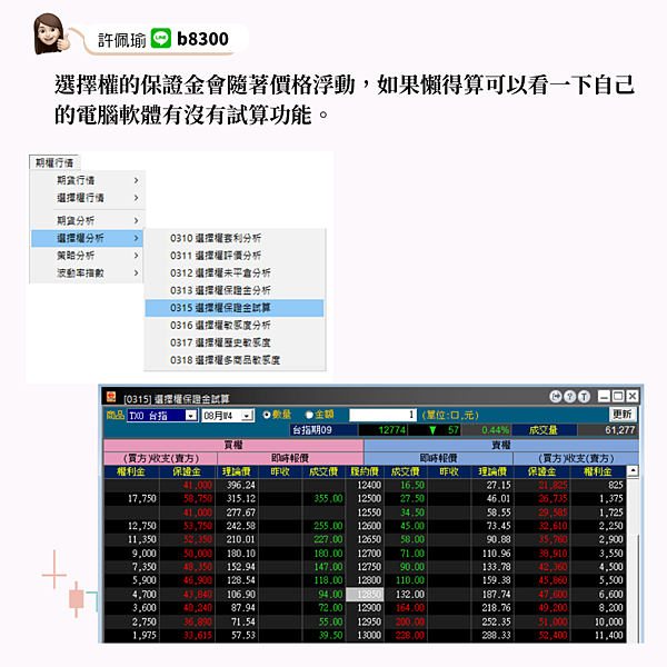 選擇權權利金、保證金怎麼算? 