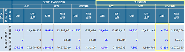 盤後資料怎麼看? 散戶指標 (散戶多空比)