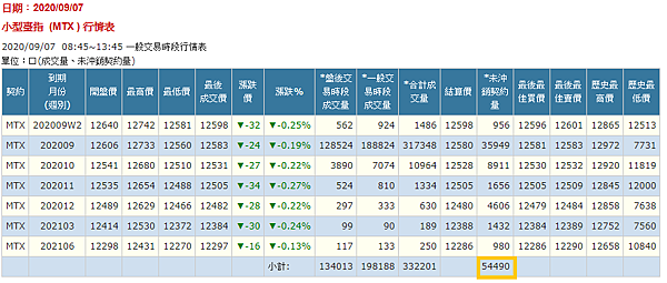 盤後資料怎麼看? 散戶指標 (散戶多空比)