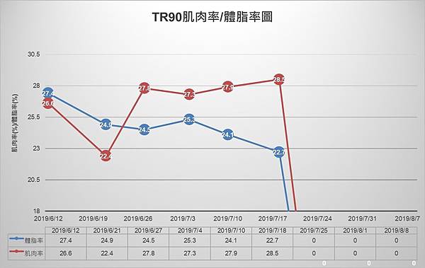 前五週執行成果2.jpg