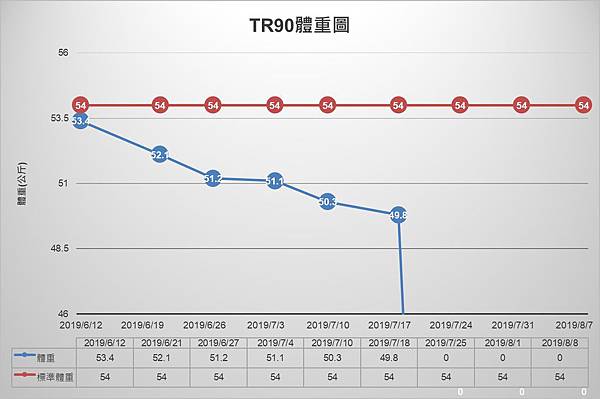 前五週執行成果1.jpg