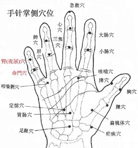 按摩小拇指神奇作用(含图)