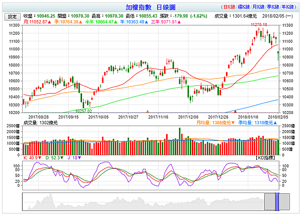 2018.02.05台指.png