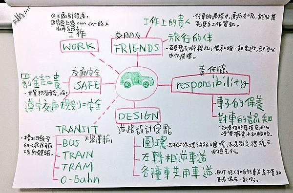 一台車子給我的收穫