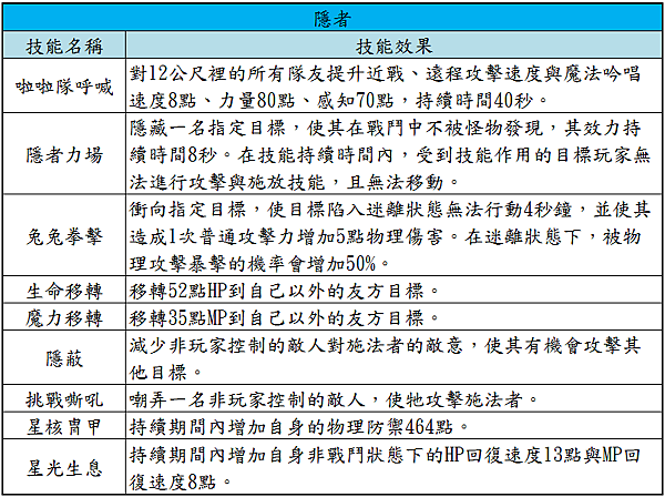 塔羅牌(隱者)