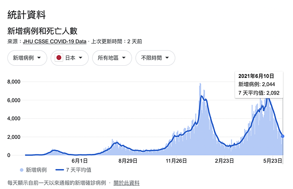 截圖 2021-06-12 上午11.05.41.png 截圖 2021-06-12 上午11.05.41.png