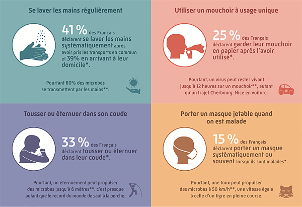 infographie chiffres BVA.png