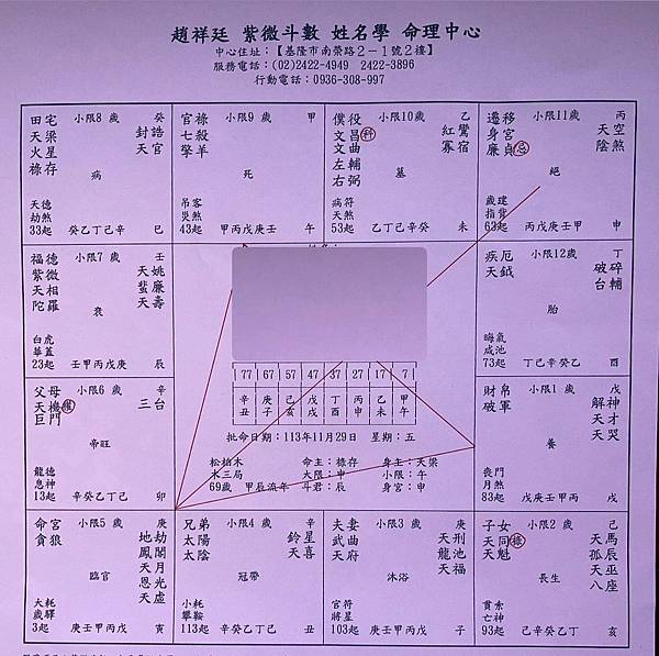 【飛星紫微說命，案例分析論斷 (一)】紫微斗數大師/趙祥廷