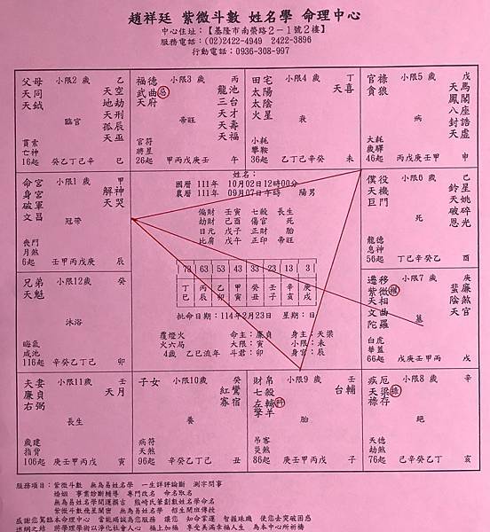 紫微命盤案例.jpg