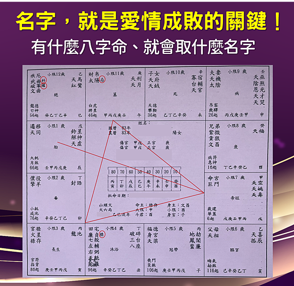 紫微斗數姓名學分析.png 紫微斗數姓名學分析.png