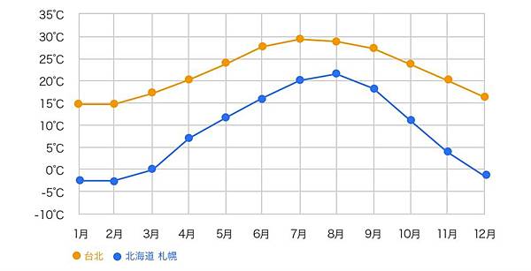 北海島均溫.jpg