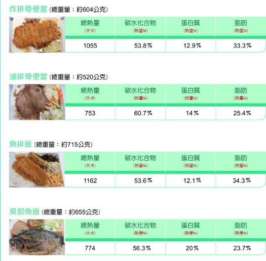 外食便當的熱量大剖析 享瘦欣生活 痞客邦