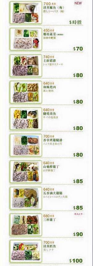 外食便當的熱量大剖析 享瘦欣生活 痞客邦