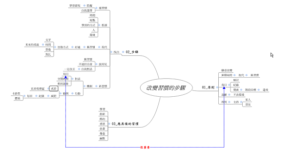 改變習慣的步驟_大圖.png