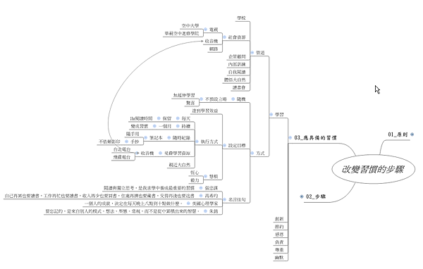 現代人應具備的習慣-學習小圖