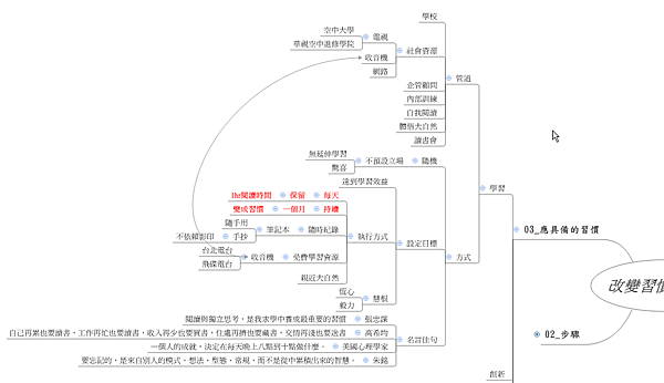 改變習慣的步驟_學習大圖.png