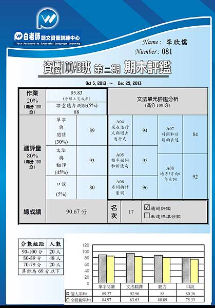 白老師第2次英文評定檢測