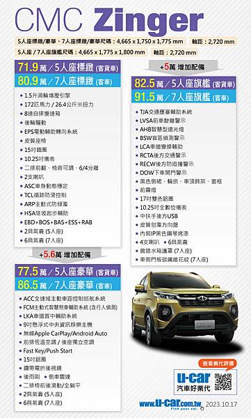 中華汽車2024年款 ZINGER 1.5T 開箱/評測文