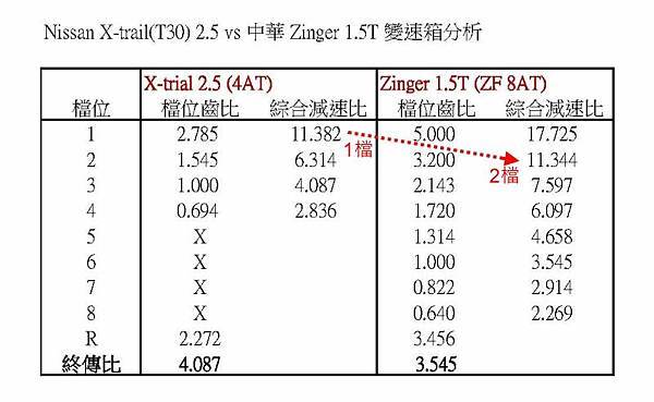 中華汽車2024年款 ZINGER 1.5T 開箱/評測文