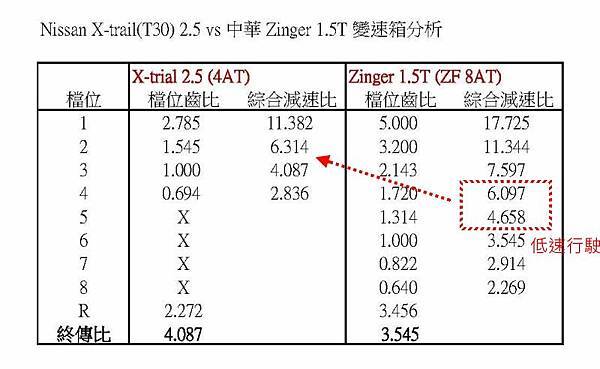 中華汽車2024年款 ZINGER 1.5T 開箱/評測文