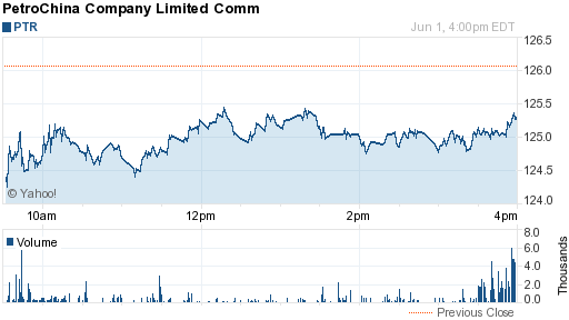 PetroChina Company Limited Comm