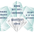 鑽石家授課特色logo.jpg