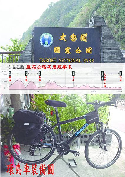 SNAP環島車裝備圖 SNAP環島車裝備圖