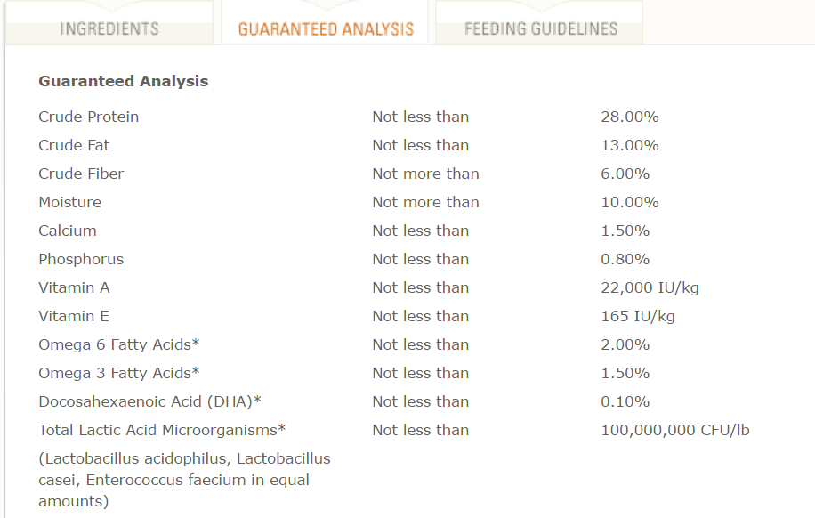 guarantee analysis.png