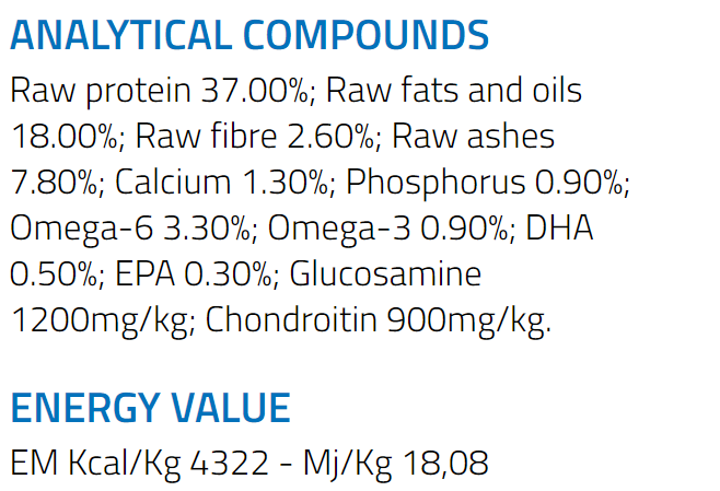 chicken analysis.png